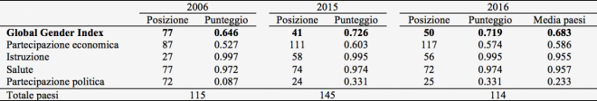 Schermata 2016-12-19 alle 18.07.51