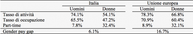 Schermata 2016-12-19 alle 18.09.16