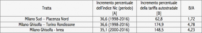 Schermata 2016-12-20 alle 10.13.15