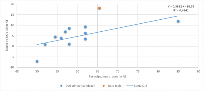 fig3
