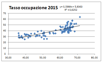 fig3