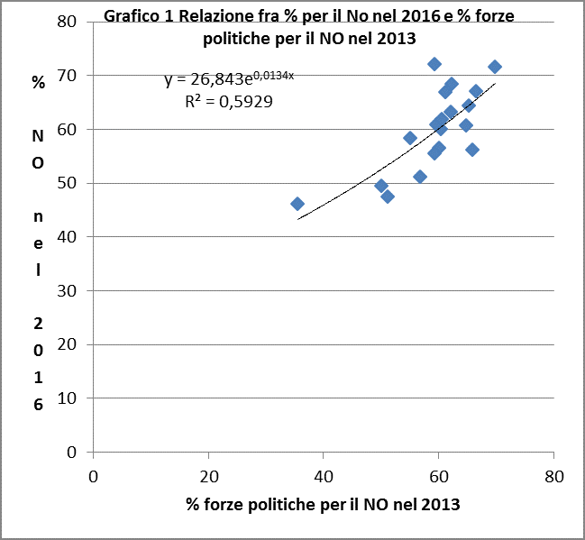 grafico