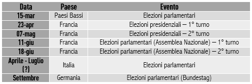 tavola 1