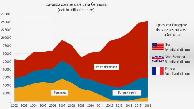 Fonte: Eurostat, [ext_st_28msbec]