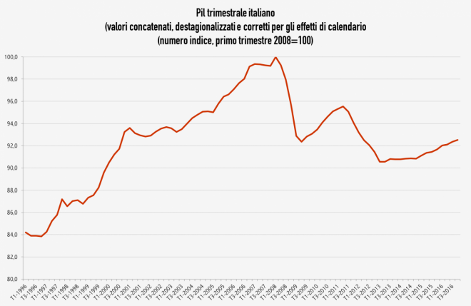 pil giusto