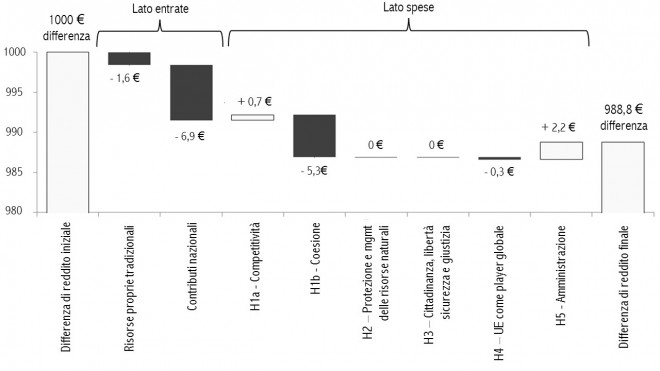 Grafici Pasimeni