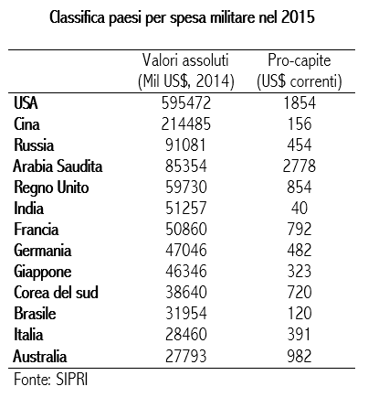 tabella 1
