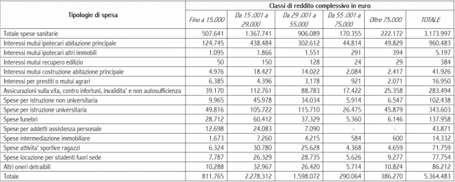 tabella 2