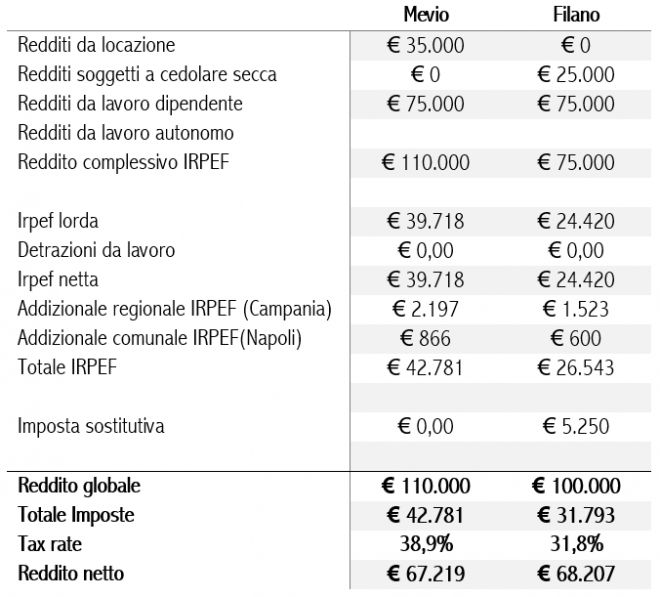 tabella 2