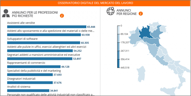 App Lavoro